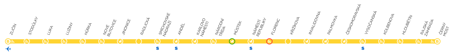 Схема станций метро Праги Ветка-B